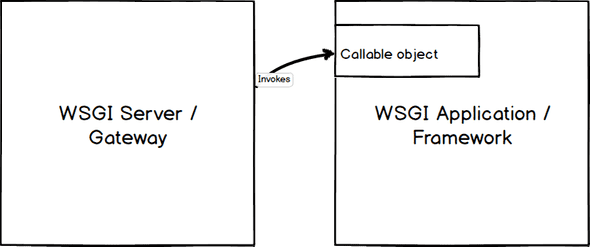 assets/wsgi-interface.png